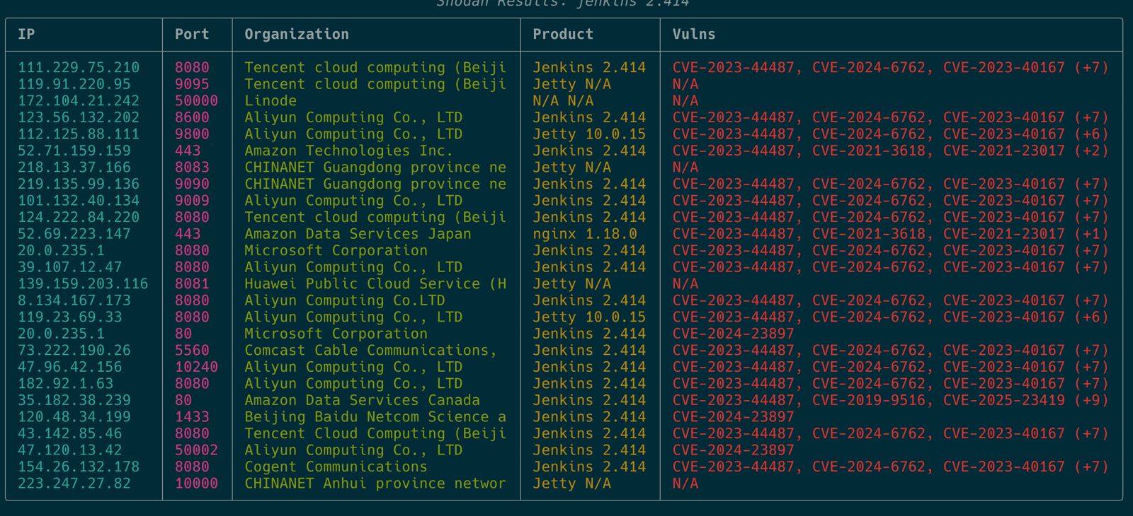 ArgusScan Example Output