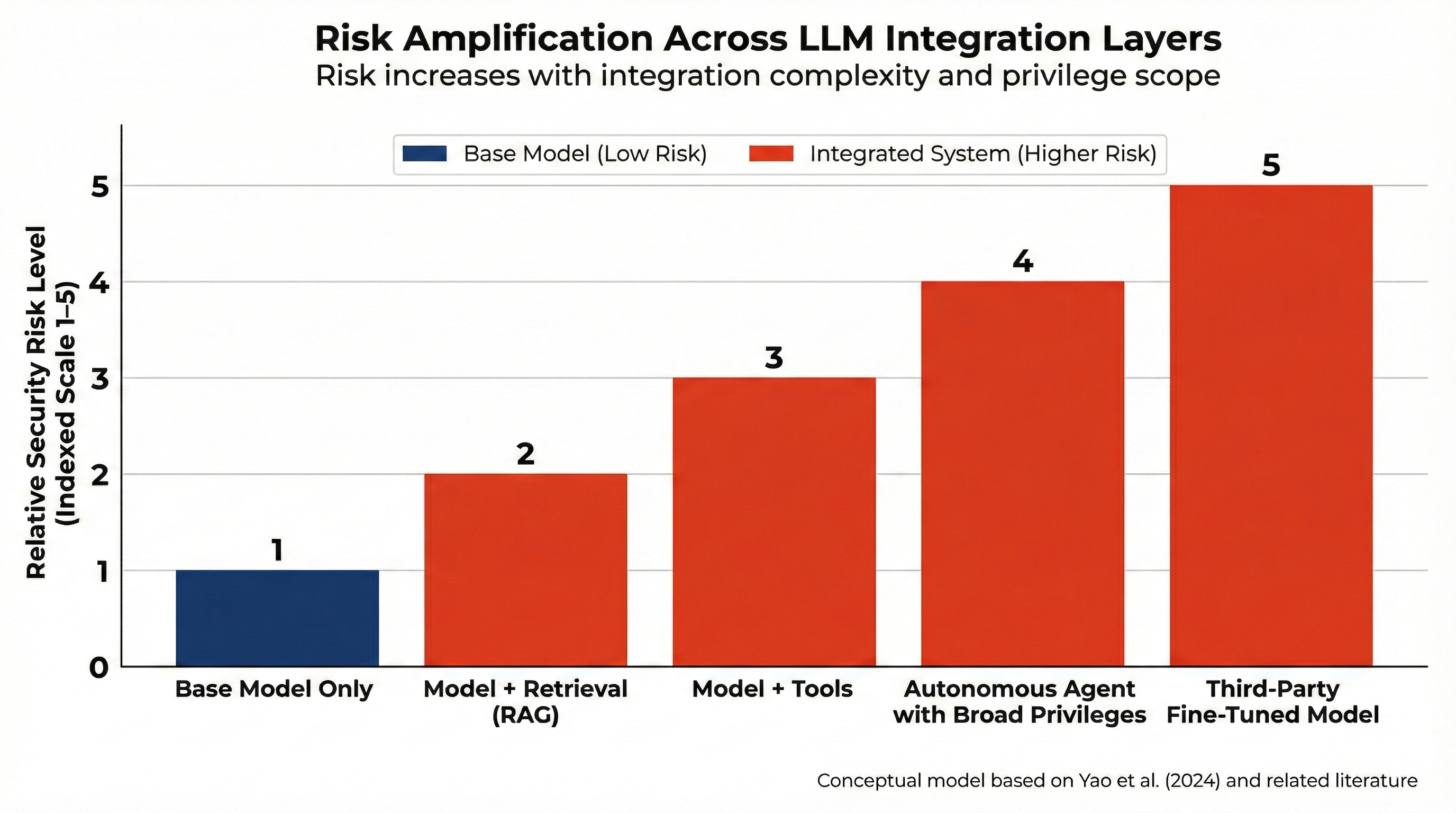 Supply chain and tool abuse: overview