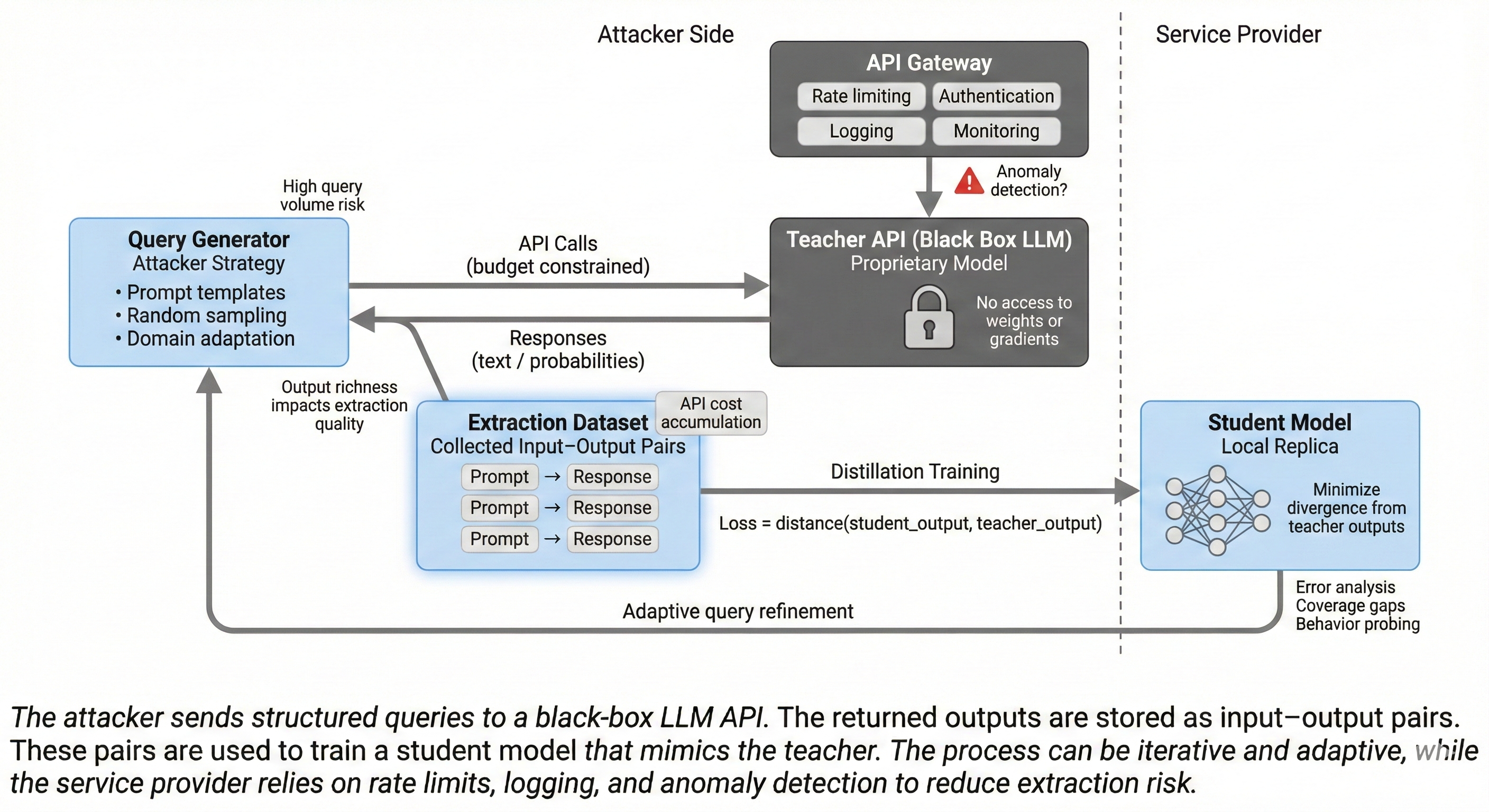 Teacher-Student Distillation Flow