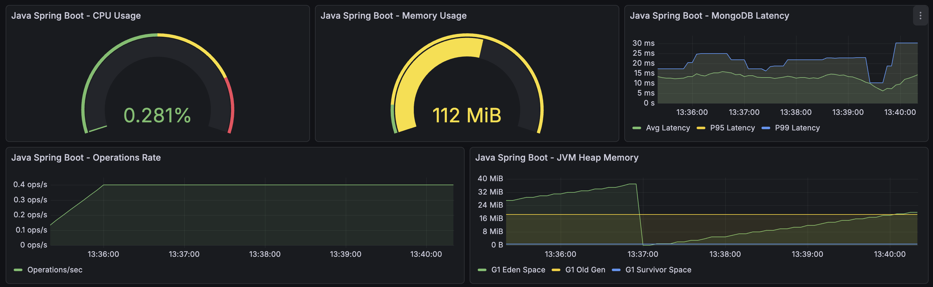 Spring Boot Dashboard